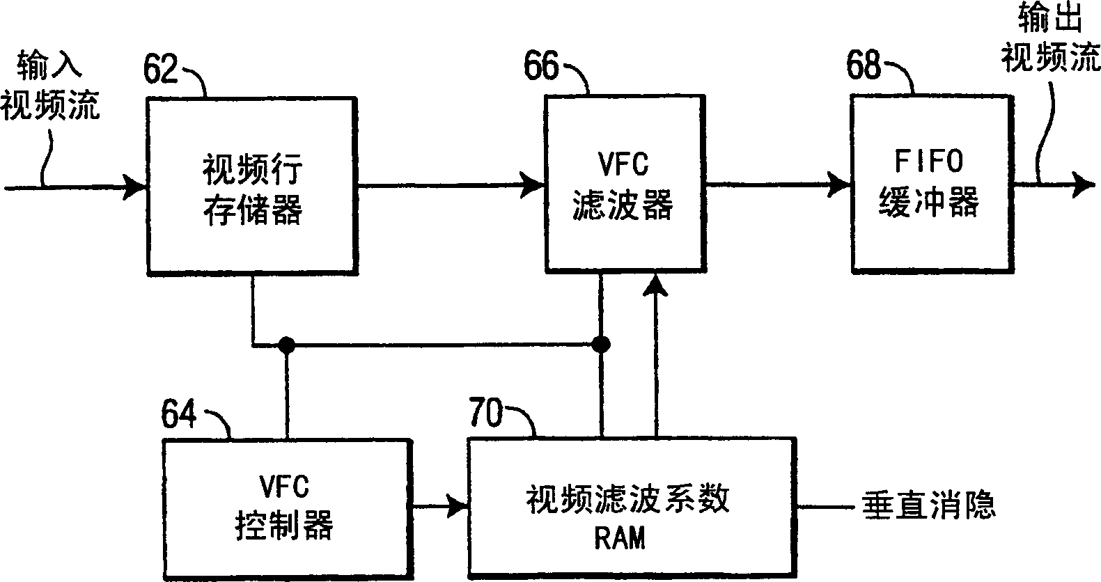 Method and system for detecting and performing automatic bank switching for a filter coefficient RAM