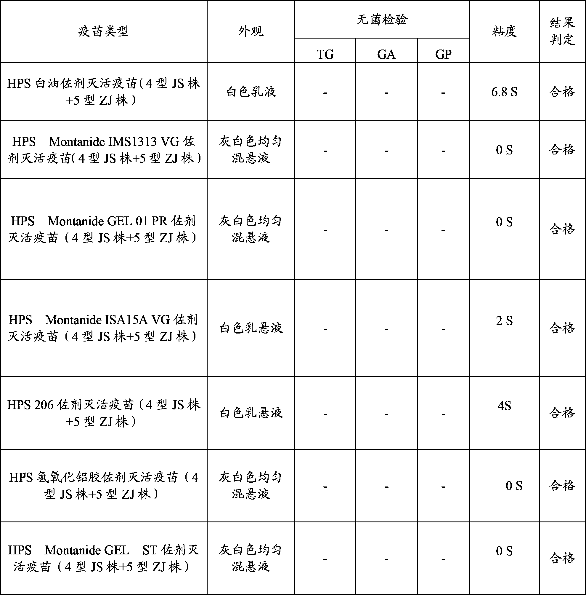 Antigen composition for preventing and treating secondary infected respiratory system diseases of pigs, preparation method and application thereof