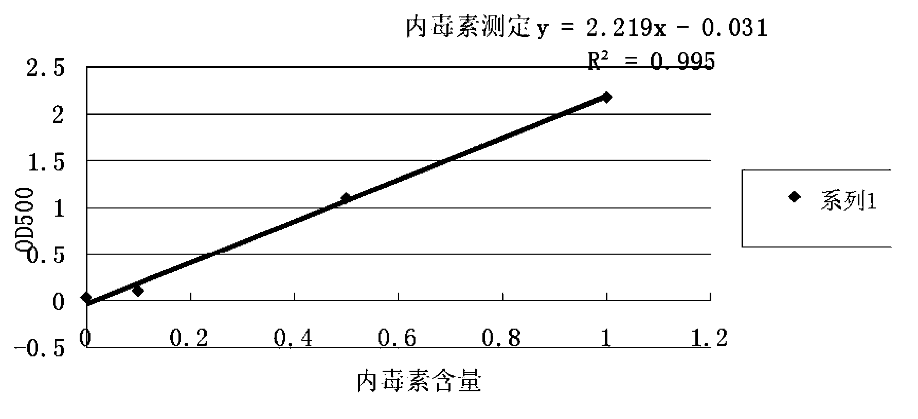 Antigen composition for preventing and treating secondary infected respiratory system diseases of pigs, preparation method and application thereof