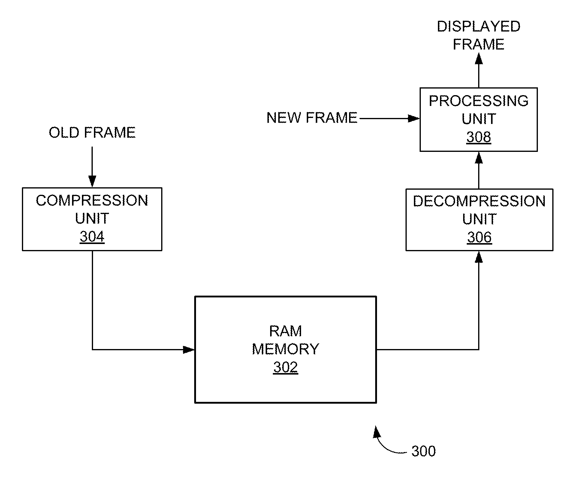 Buffer size reduction for wireless analog TV receivers