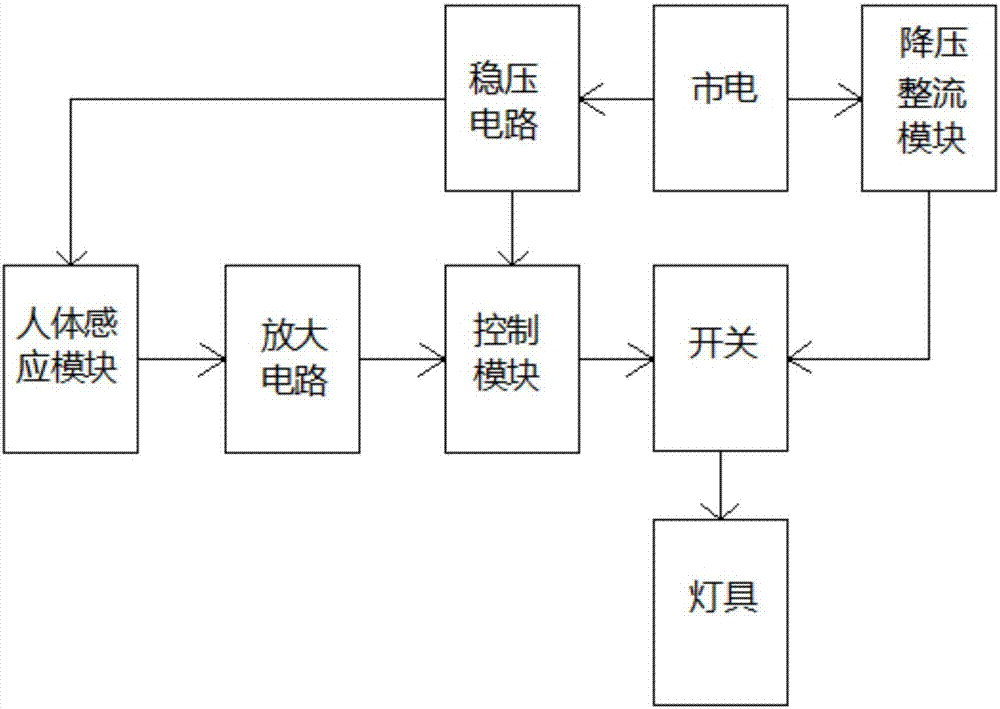 Power circuit of energy-saving lamp