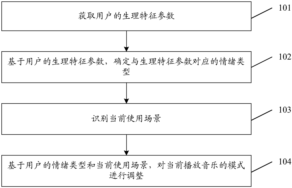 Music adjustment method and device and storage medium