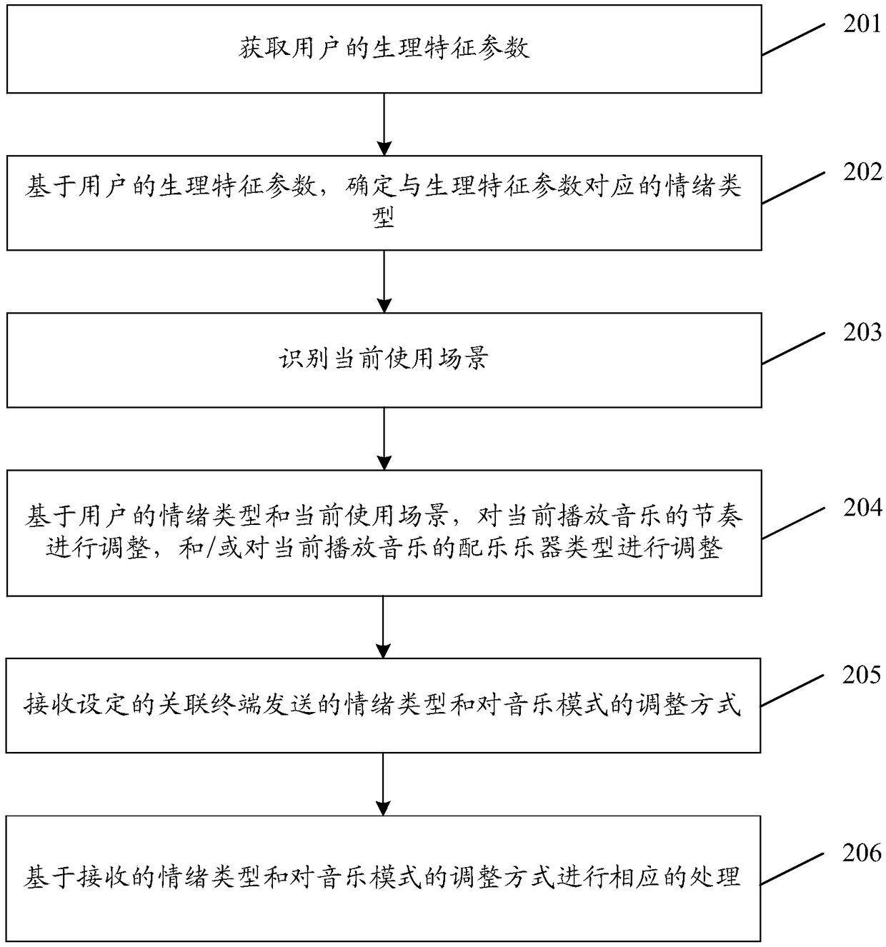 Music adjustment method and device and storage medium