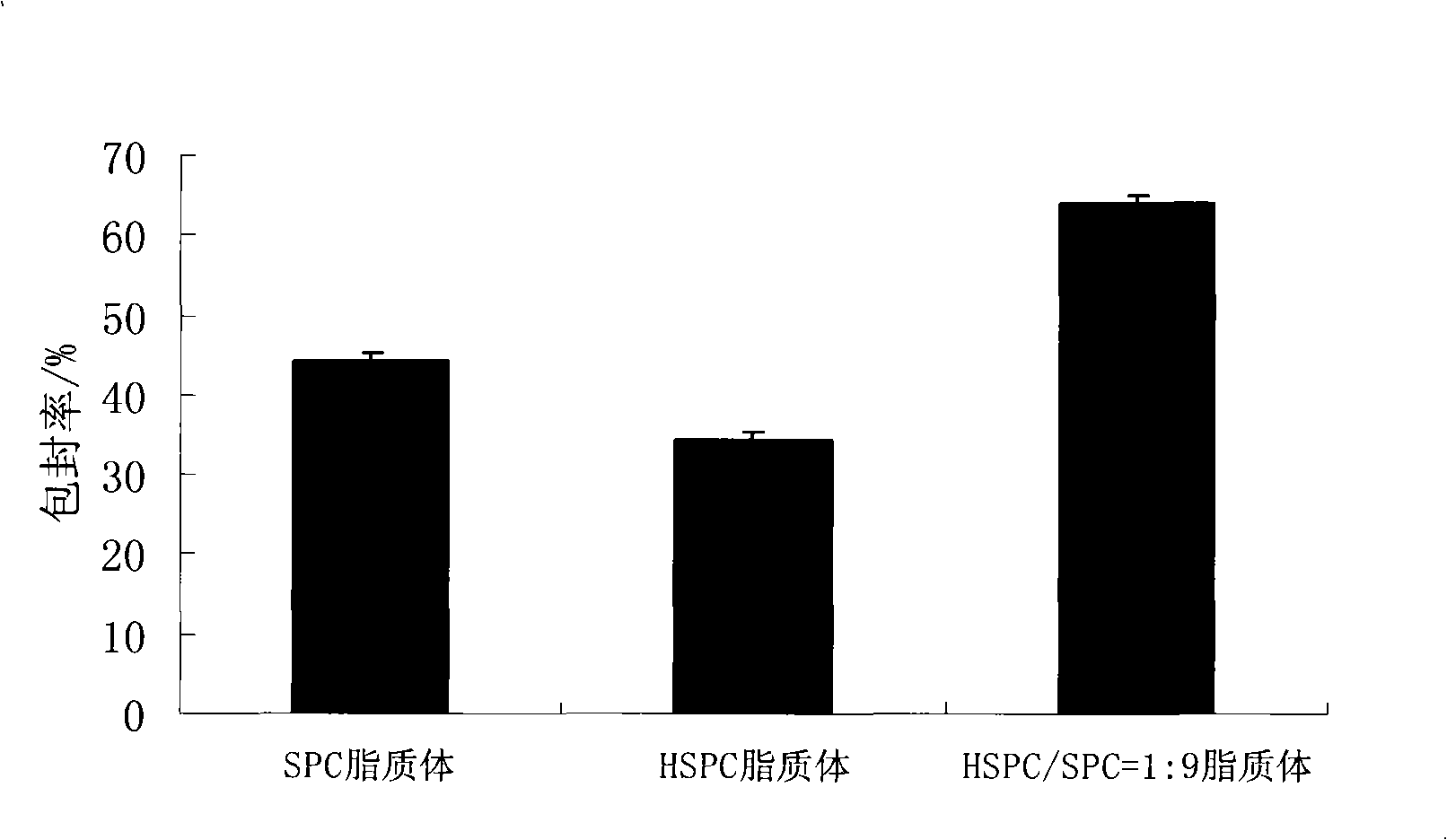 Strychnine composite phospholipid liposome, and preparation method thereof and use in pharmacy