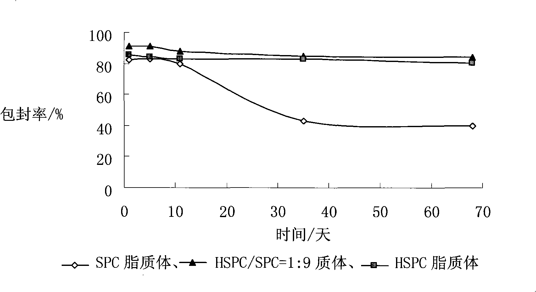 Strychnine composite phospholipid liposome, and preparation method thereof and use in pharmacy