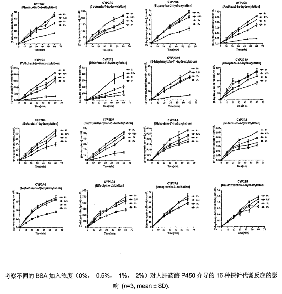 A rapid screening method for the in vitro inhibitory effect of nine human liver cyp450 enzymes