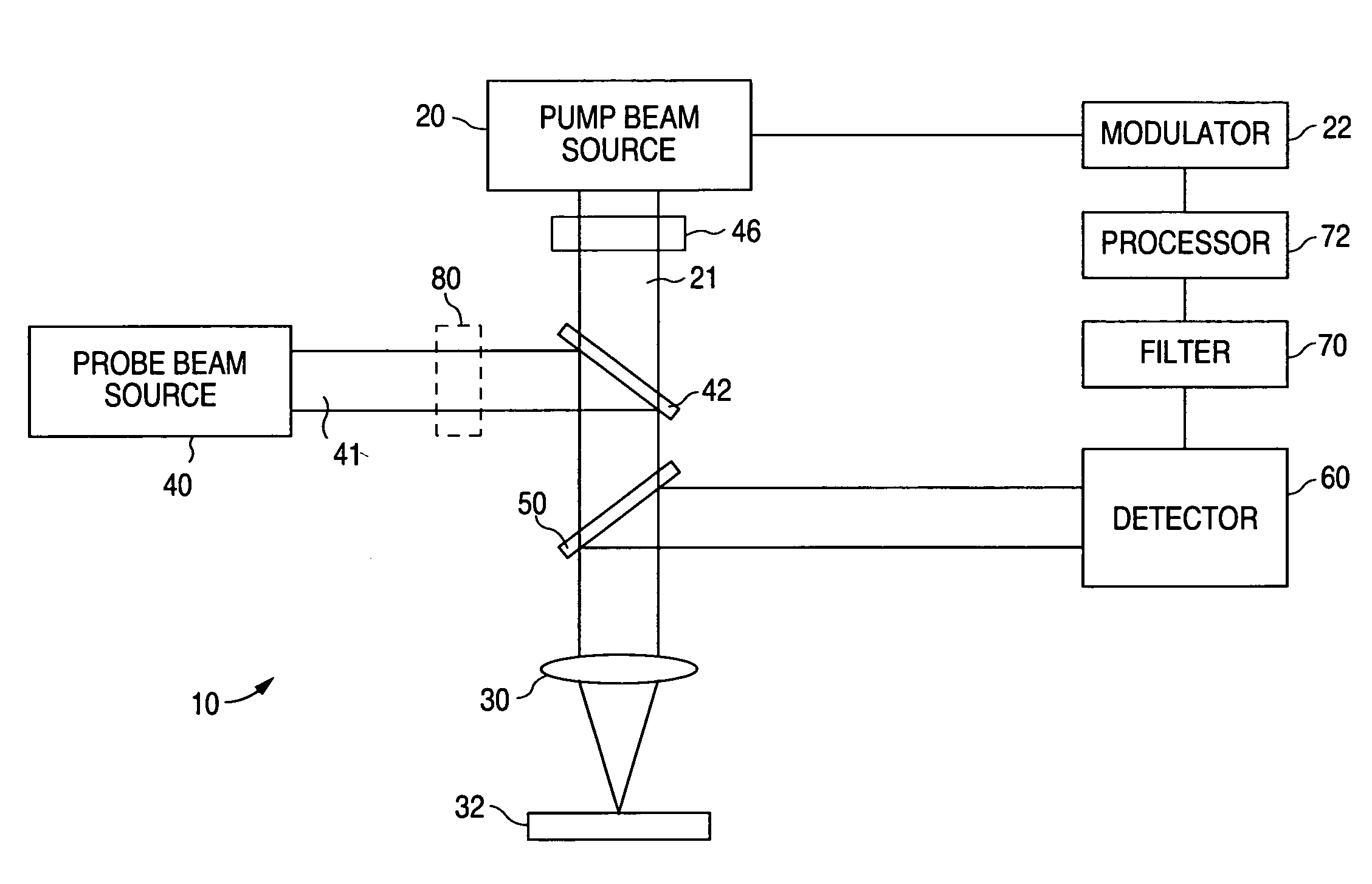 Methods for depth profiling in semiconductors using modulated optical reflectance technology