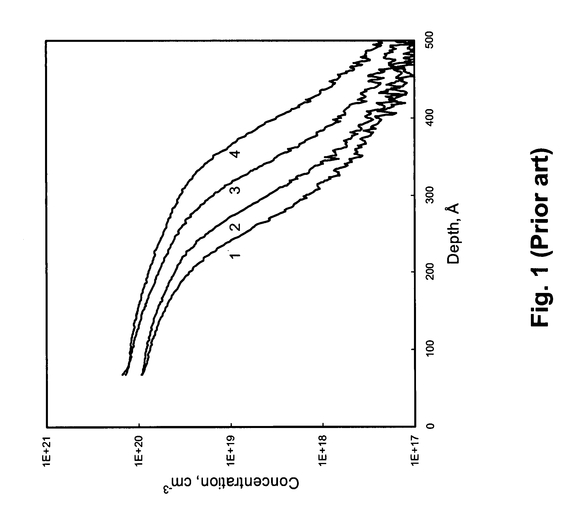 Methods for depth profiling in semiconductors using modulated optical reflectance technology