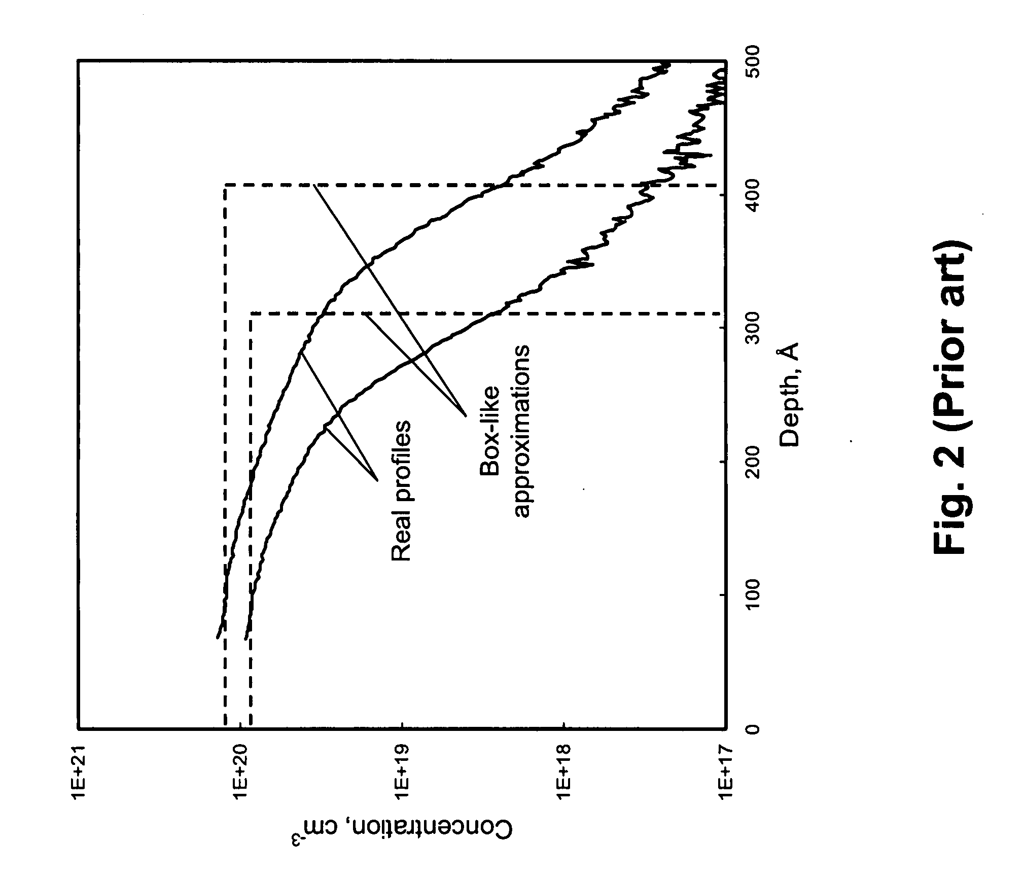 Methods for depth profiling in semiconductors using modulated optical reflectance technology