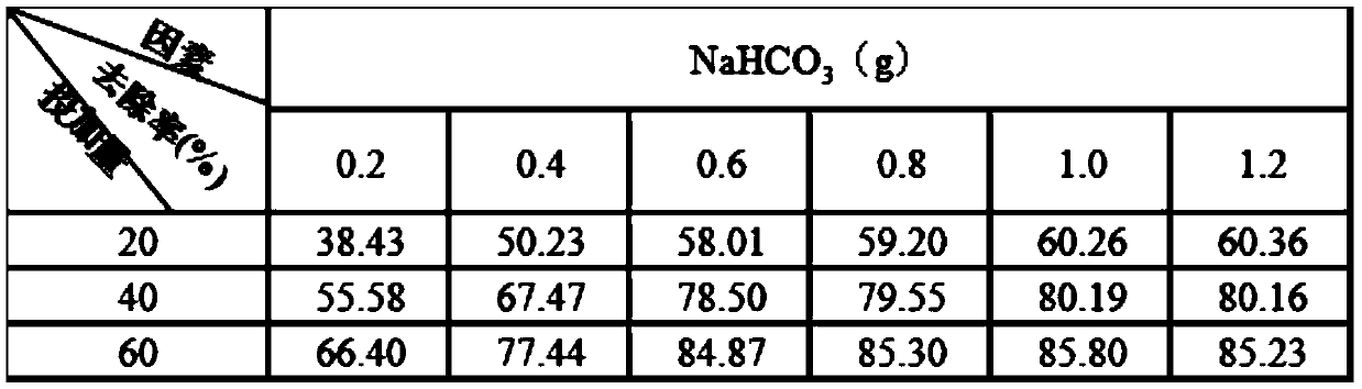 Special efficient coagulant for strongly-acidic antimony-containing wastewater