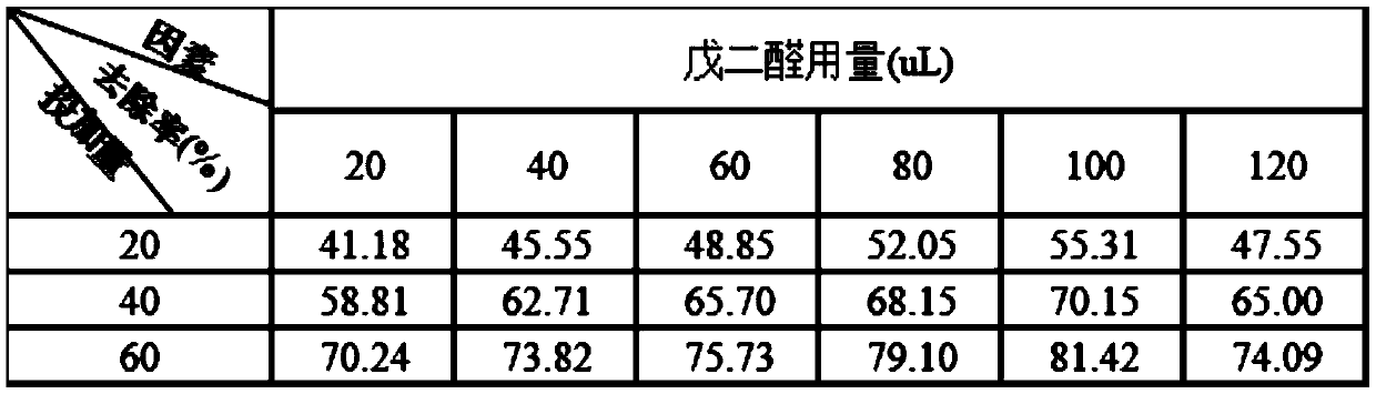 Special efficient coagulant for strongly-acidic antimony-containing wastewater