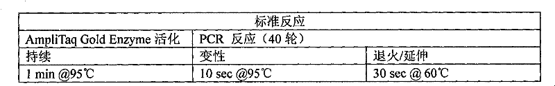 Method for detecting locus rs873457 of hypertension susceptibility genes and detection kit