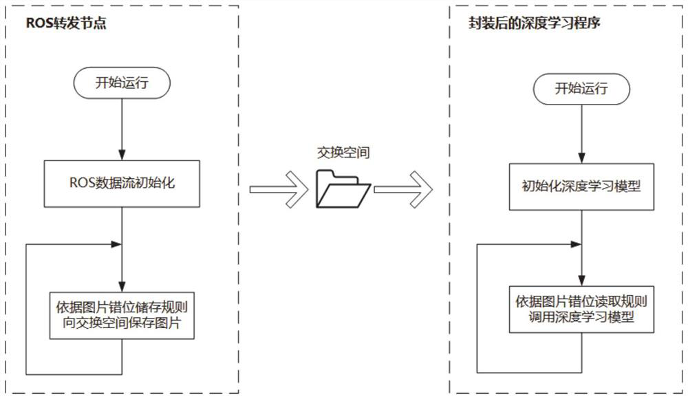 Cross-terminal picture transmission method and system