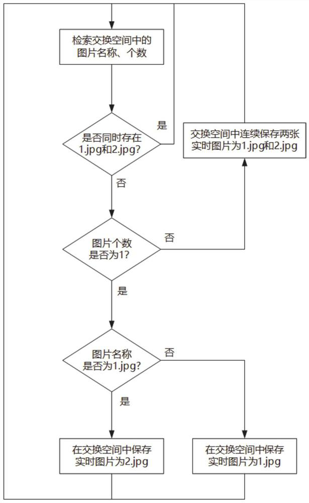 Cross-terminal picture transmission method and system