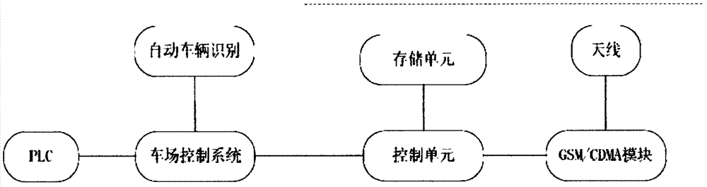 Mobile phone control module of three-dimensional parking lot