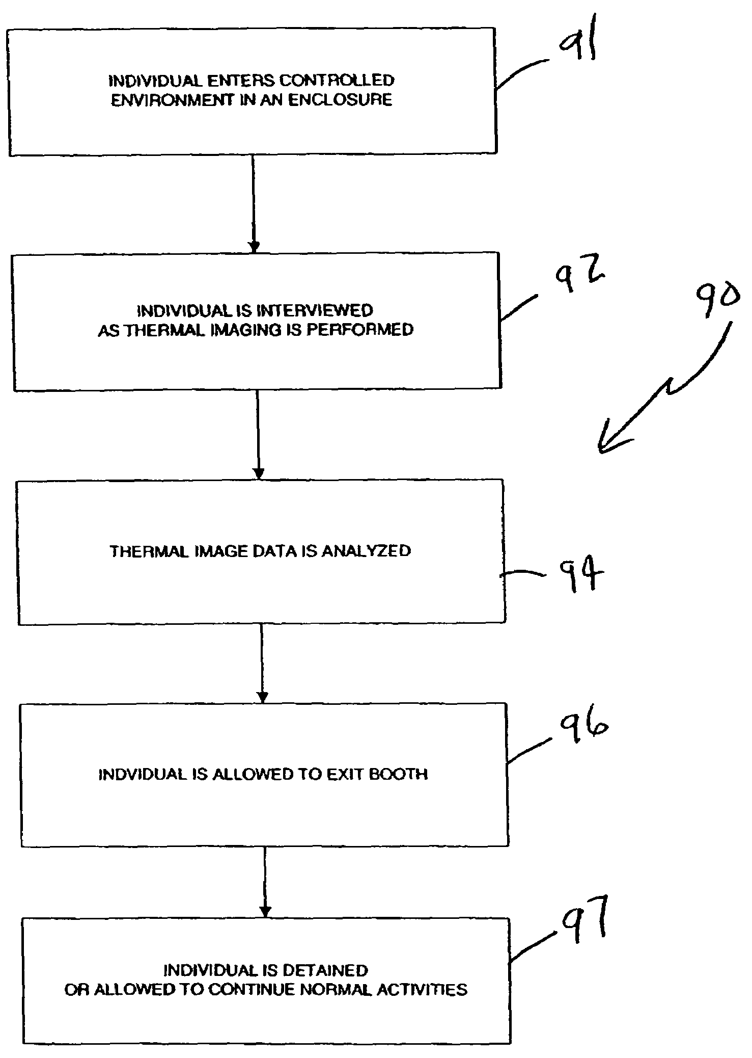 Controlled environment thermal image detection system and methods regarding same