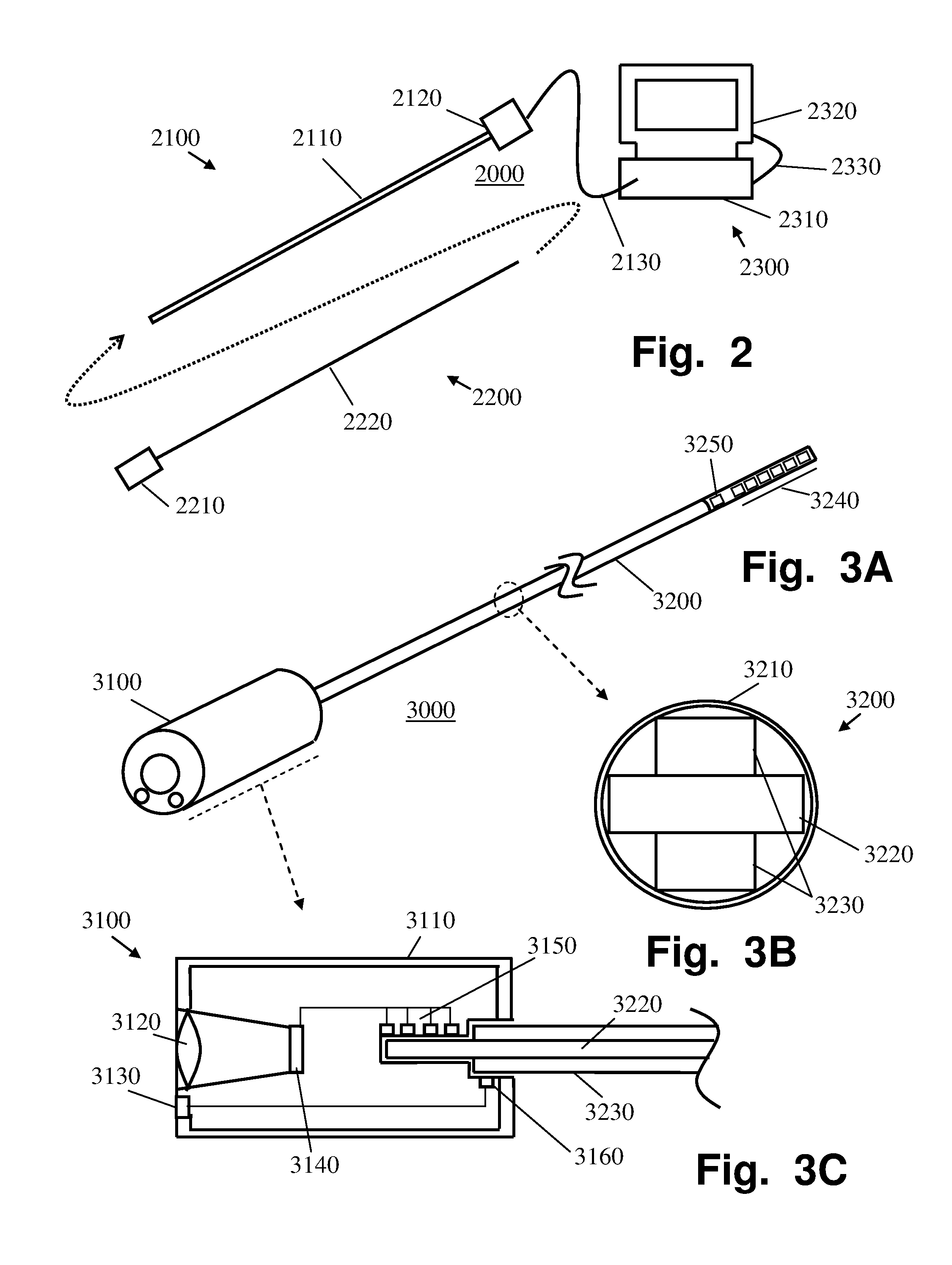 Laparoscope system