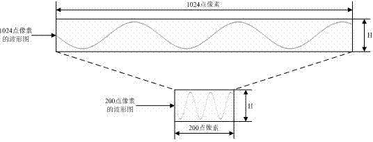 A long data compression processing method suitable for small drawing interface