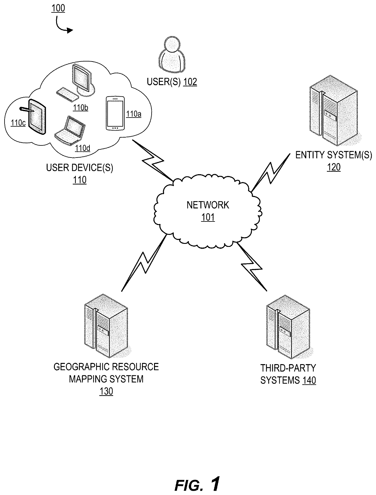 Geographic mapping system for resource positioning optimization within an environment