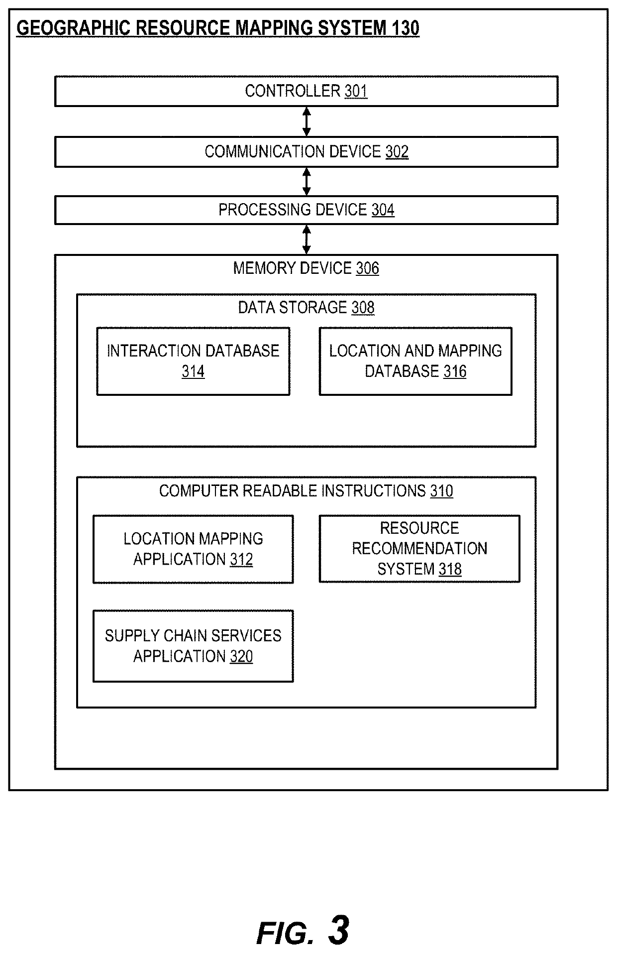 Geographic mapping system for resource positioning optimization within an environment