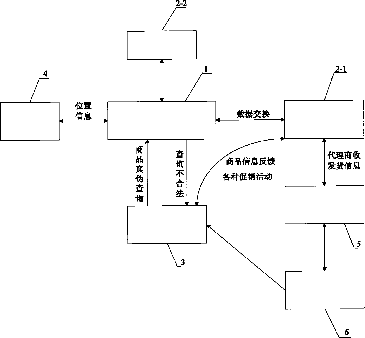 Novel anti-fake traceability system and method