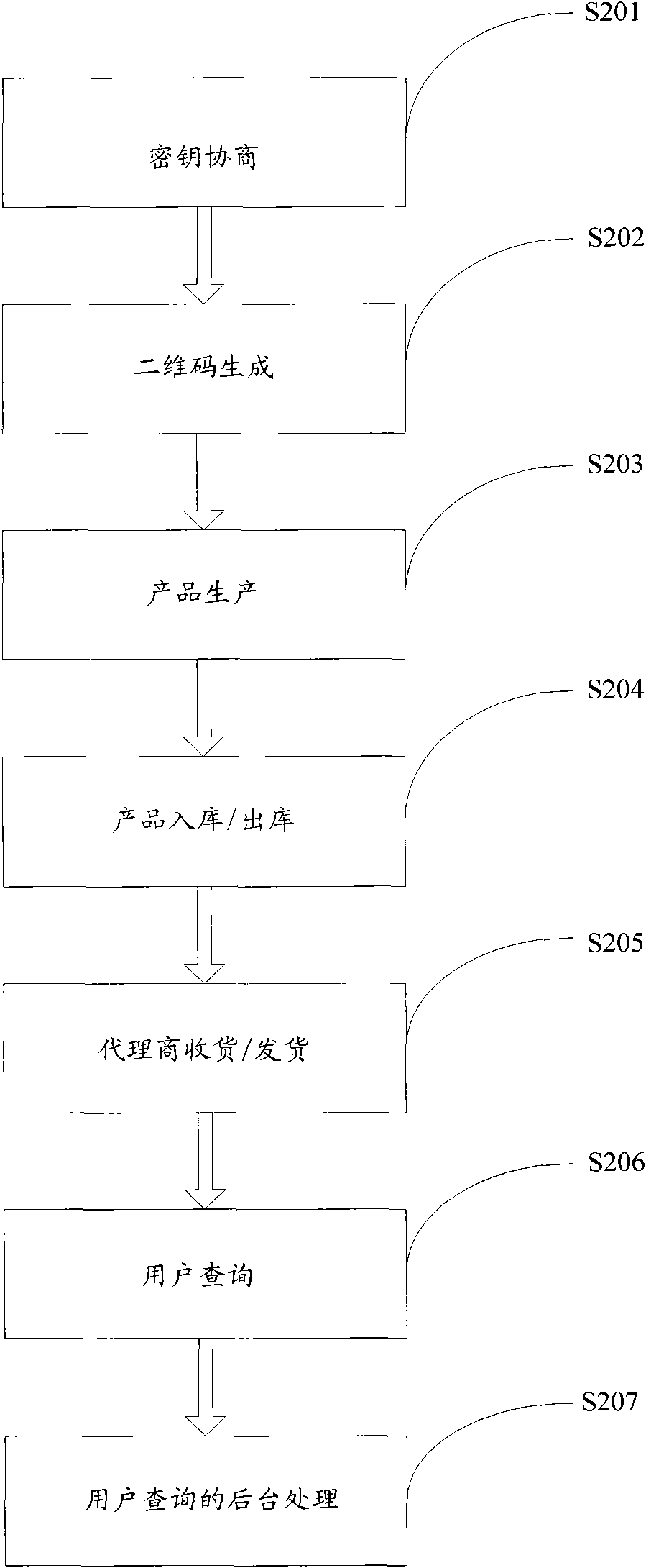 Novel anti-fake traceability system and method