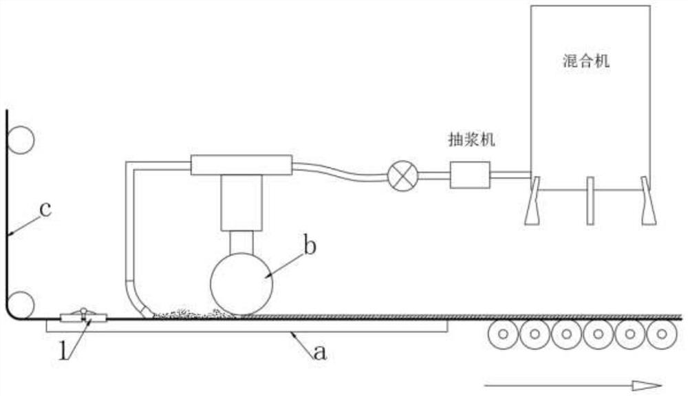 Multidirectional balanced gypsum plaster board coating process