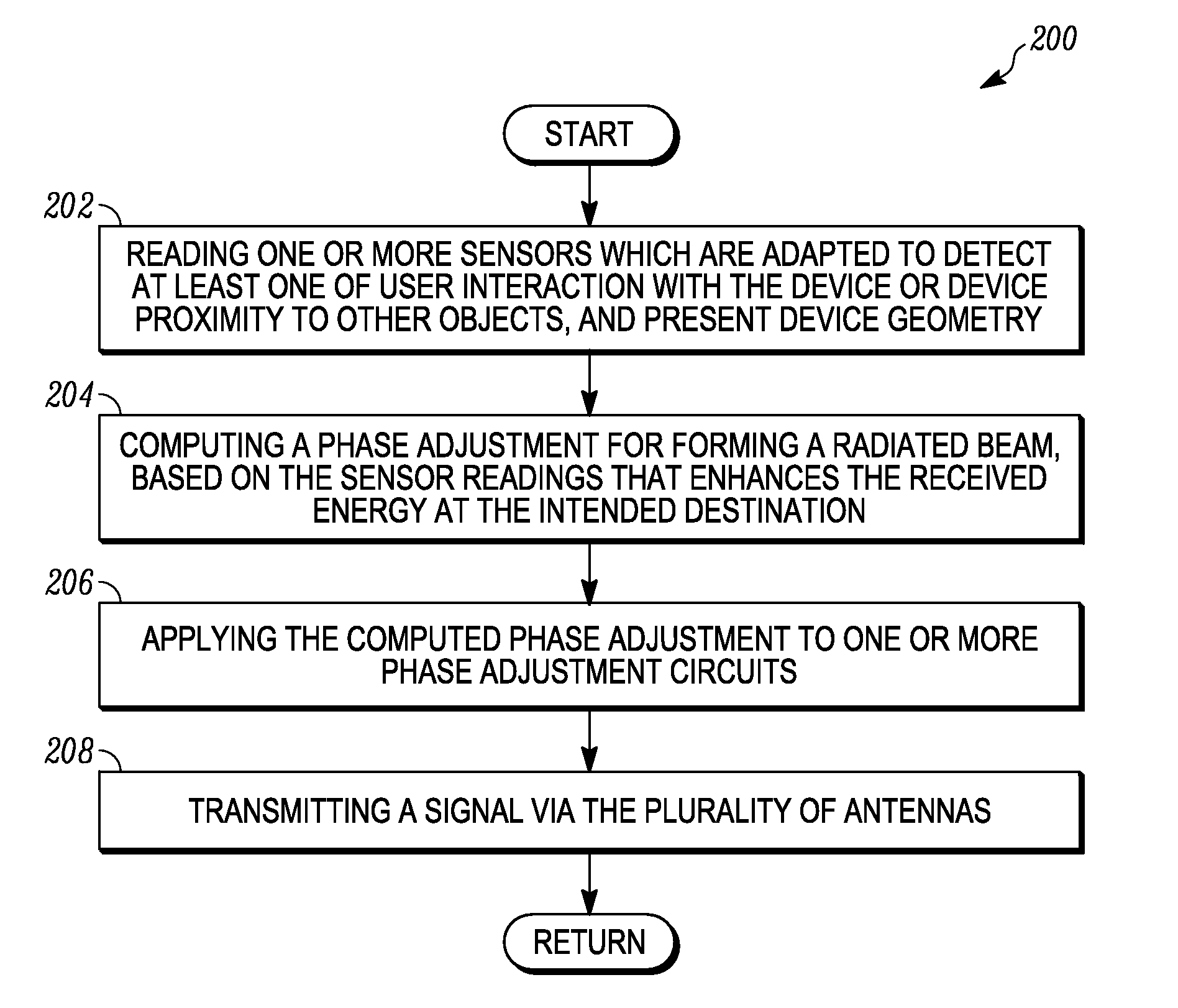 Apparatus and Method for Providing Antenna Beamforming