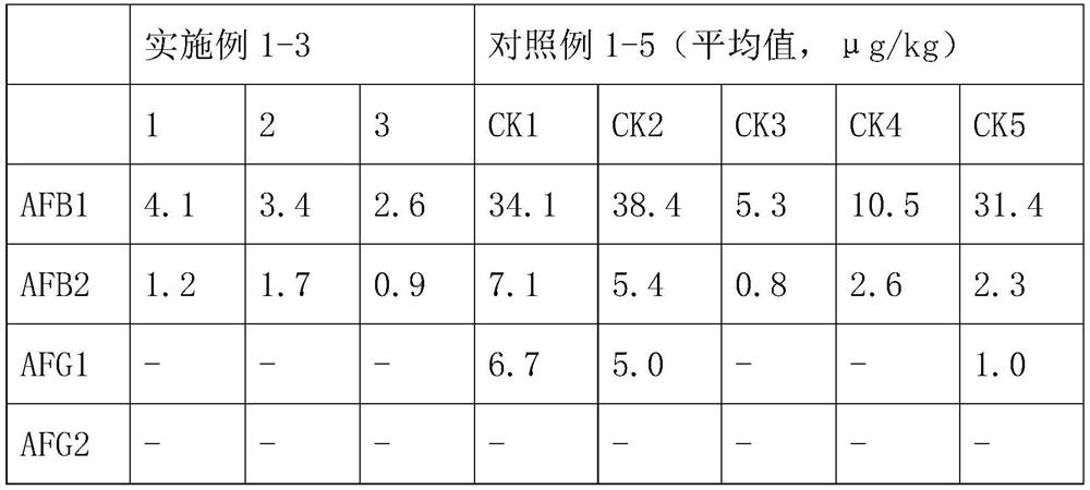 Novel aspergillus flavus infection-resistant green plant polysaccharide coating for peanuts and application method thereof