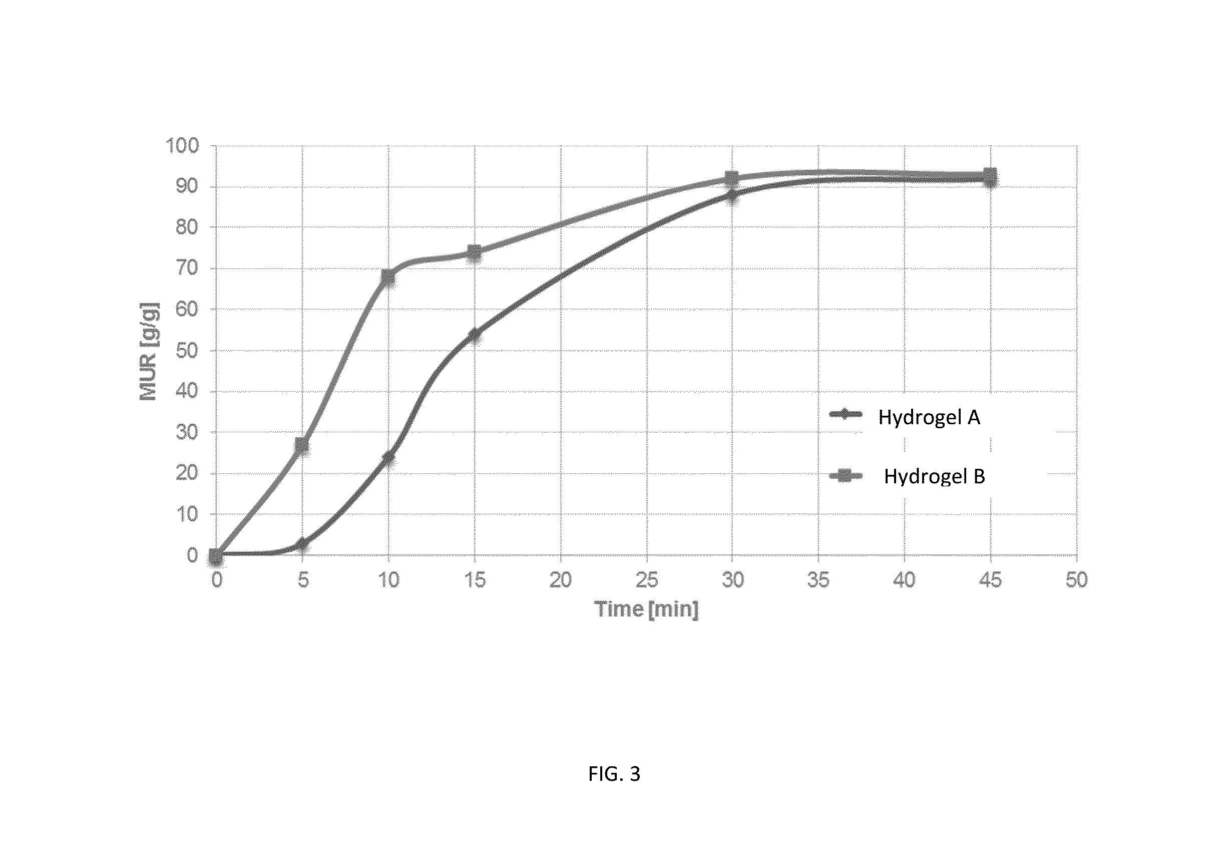 Method for producing hydrogels coupling high elastic modulus and absorbance