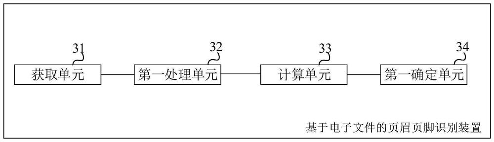 Method, device and equipment for identifying header and footer of electronic file and medium