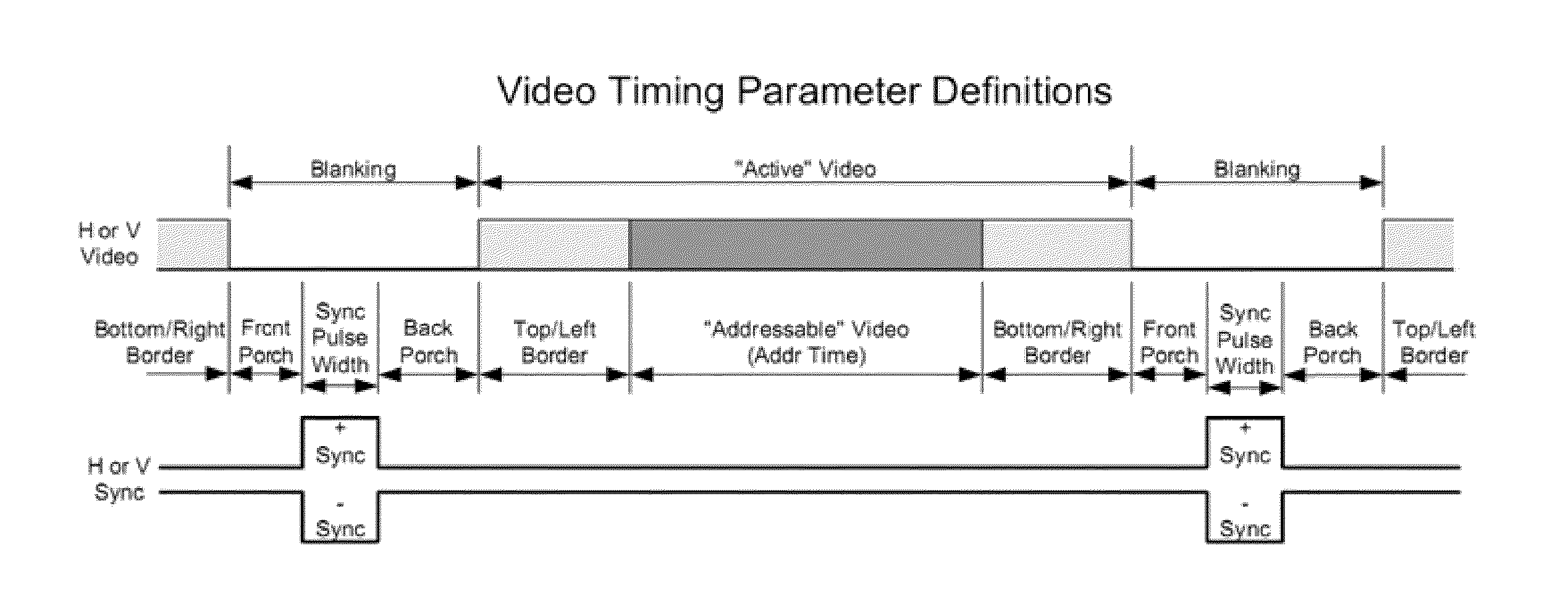 Method and apparaus for making intelligent use of active space in frame packing format