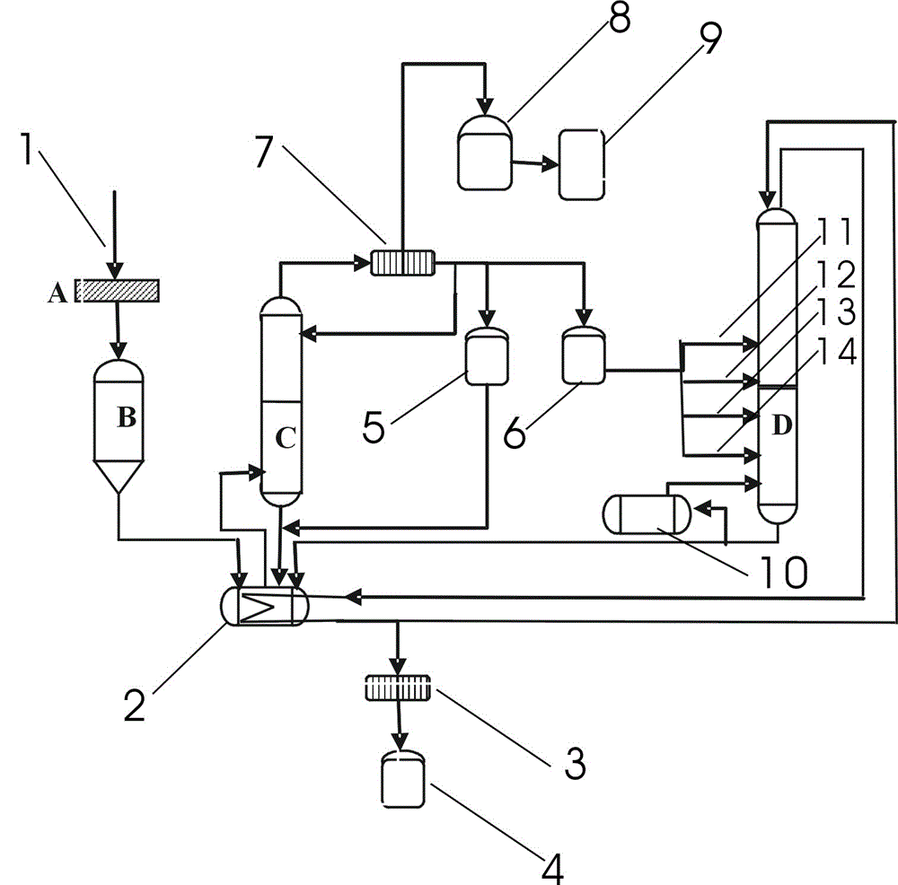 A method for purifying pgmea from pgmea waste liquid