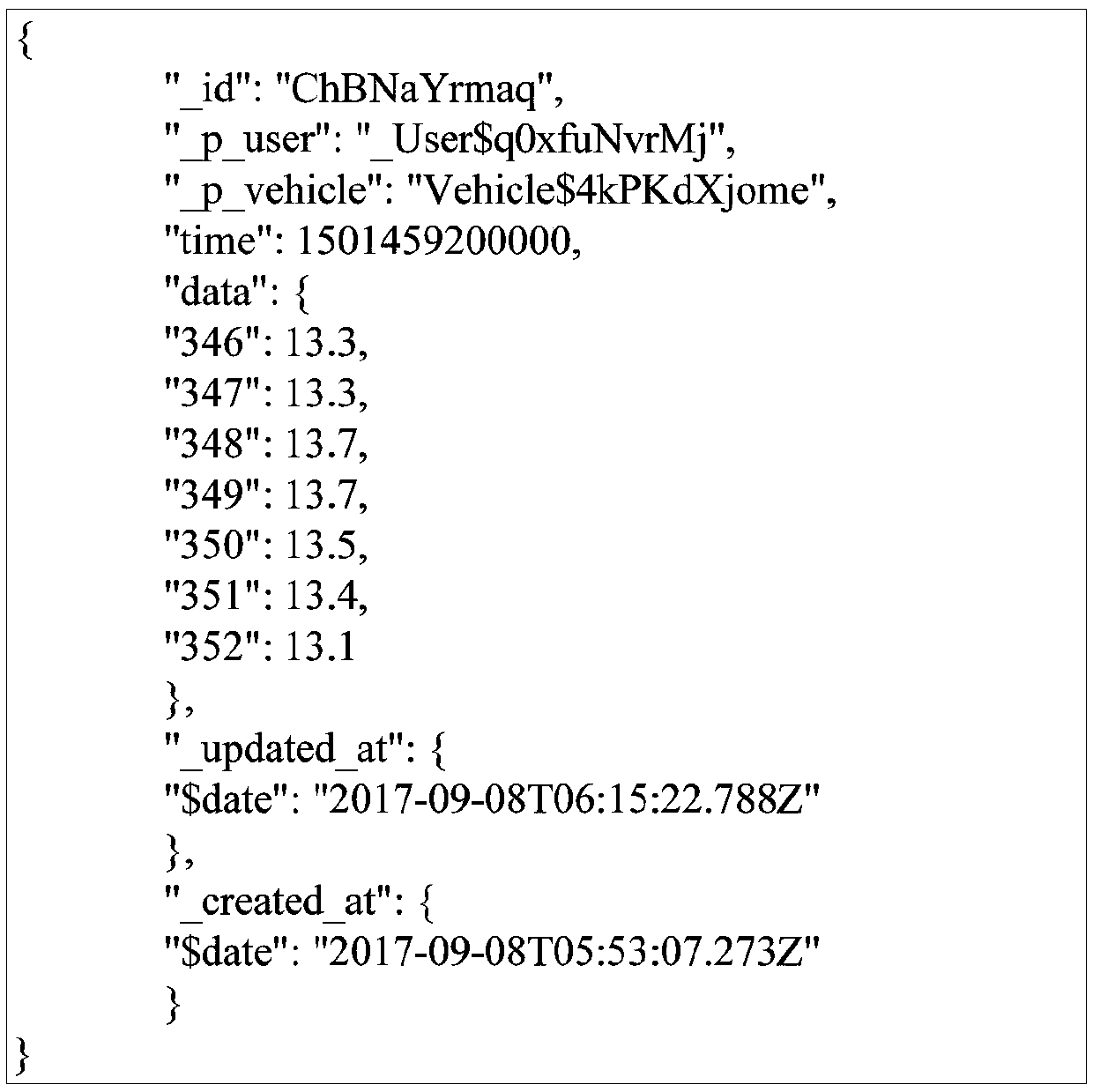 Data processing method and device, medium and terminal