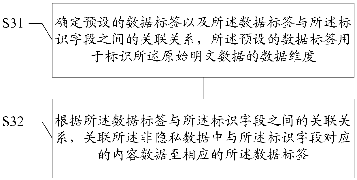 Data processing method and device, medium and terminal