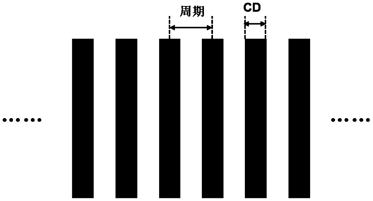 Method for determining prohibition period of photoetching process node and simulation method