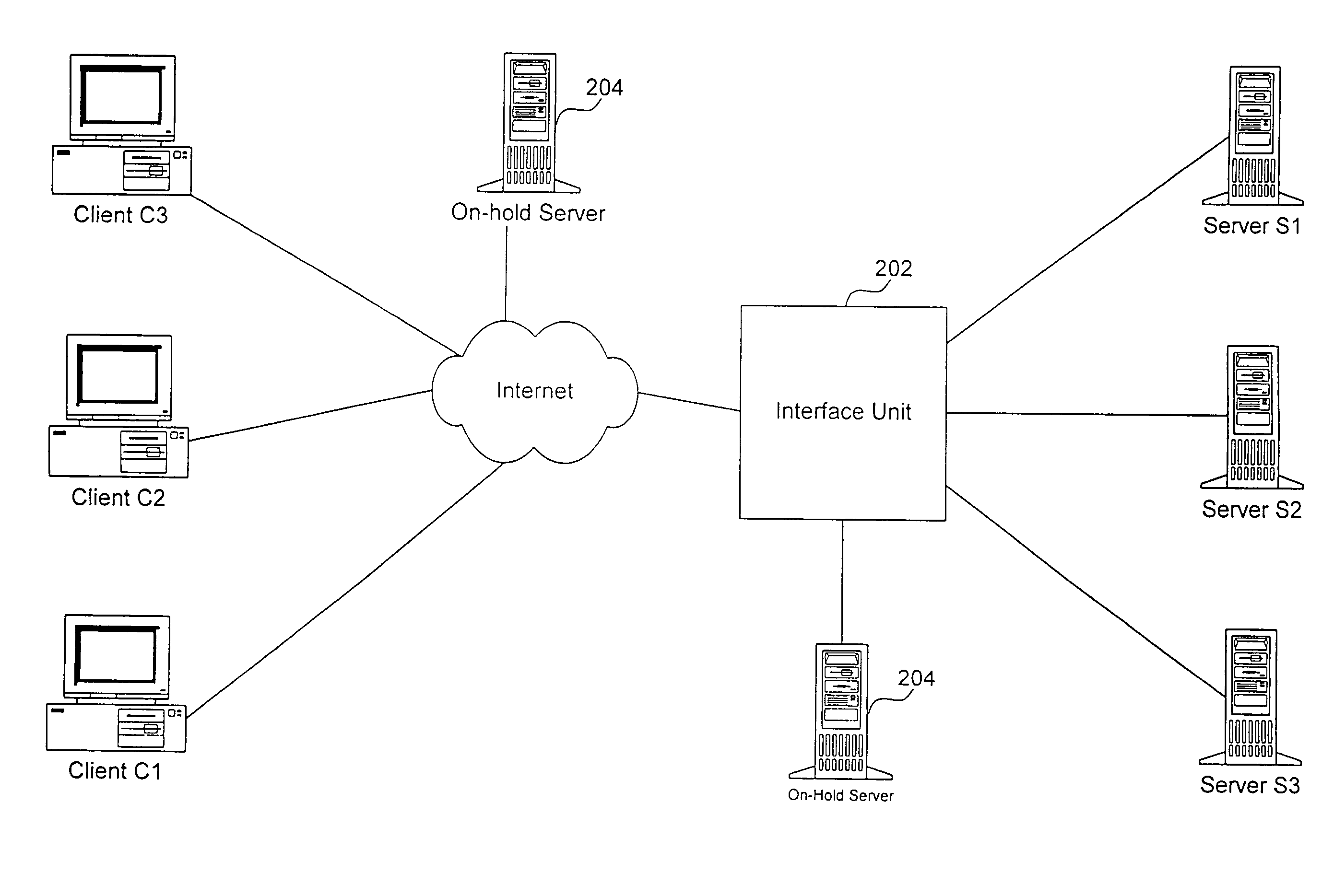 Apparatus, method and computer program product for guaranteed content delivery incorporating putting a client on-hold based on response time