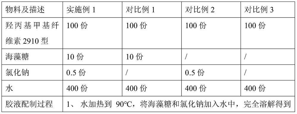 Thermosetting hydroxypropyl methylcellulose hollow capsule and preparation method thereof