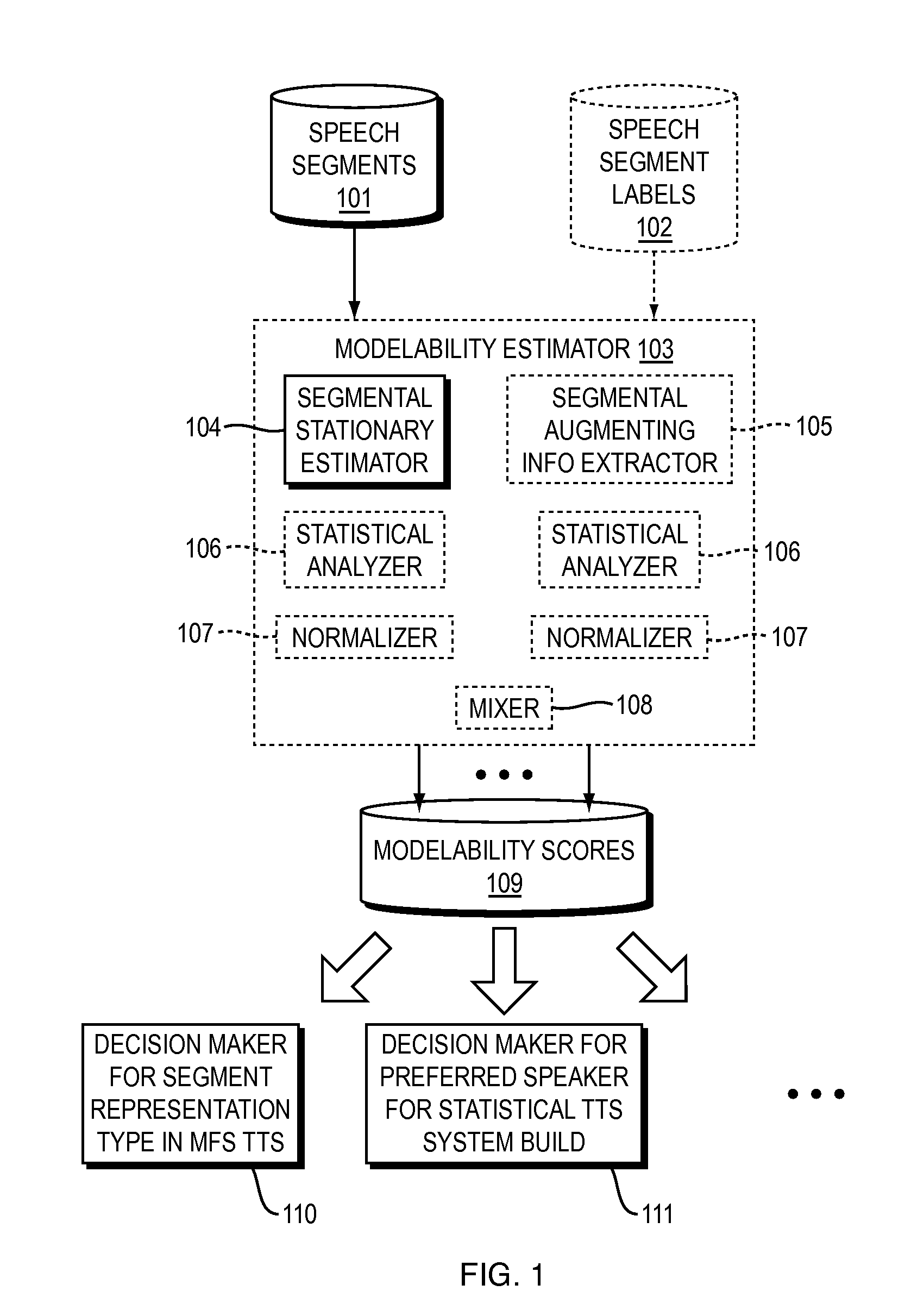 System and method for automatic prediction of speech suitability for statistical modeling