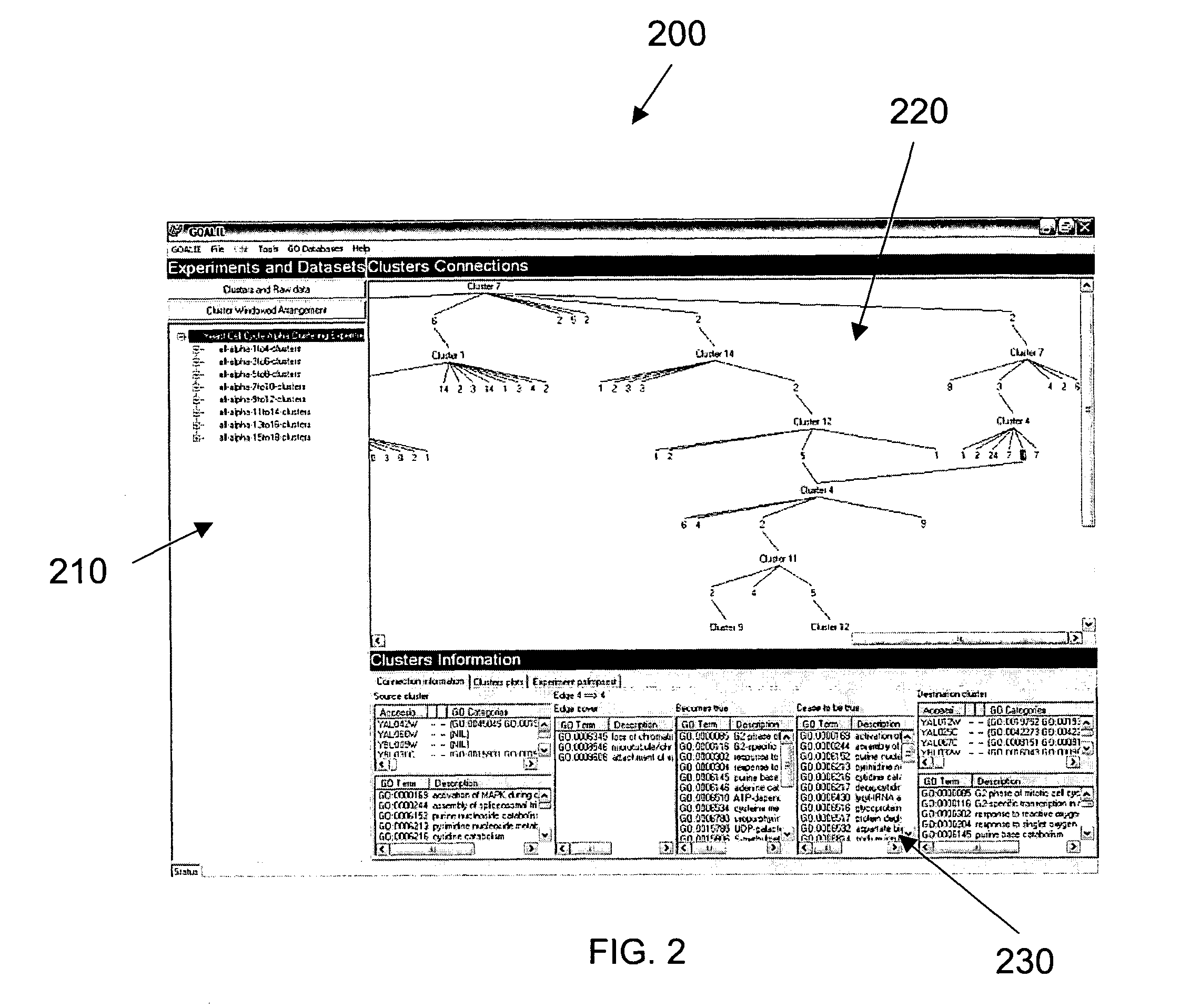 Method, system and software arrangement for reconstructing formal descriptive models of processes from functional/modal data using suitable ontology