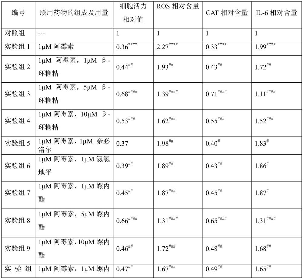 Combined combination drug for resisting heart failure and application of combined combination drug in preparation of drug for resisting heart failure