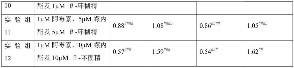 Combined combination drug for resisting heart failure and application of combined combination drug in preparation of drug for resisting heart failure