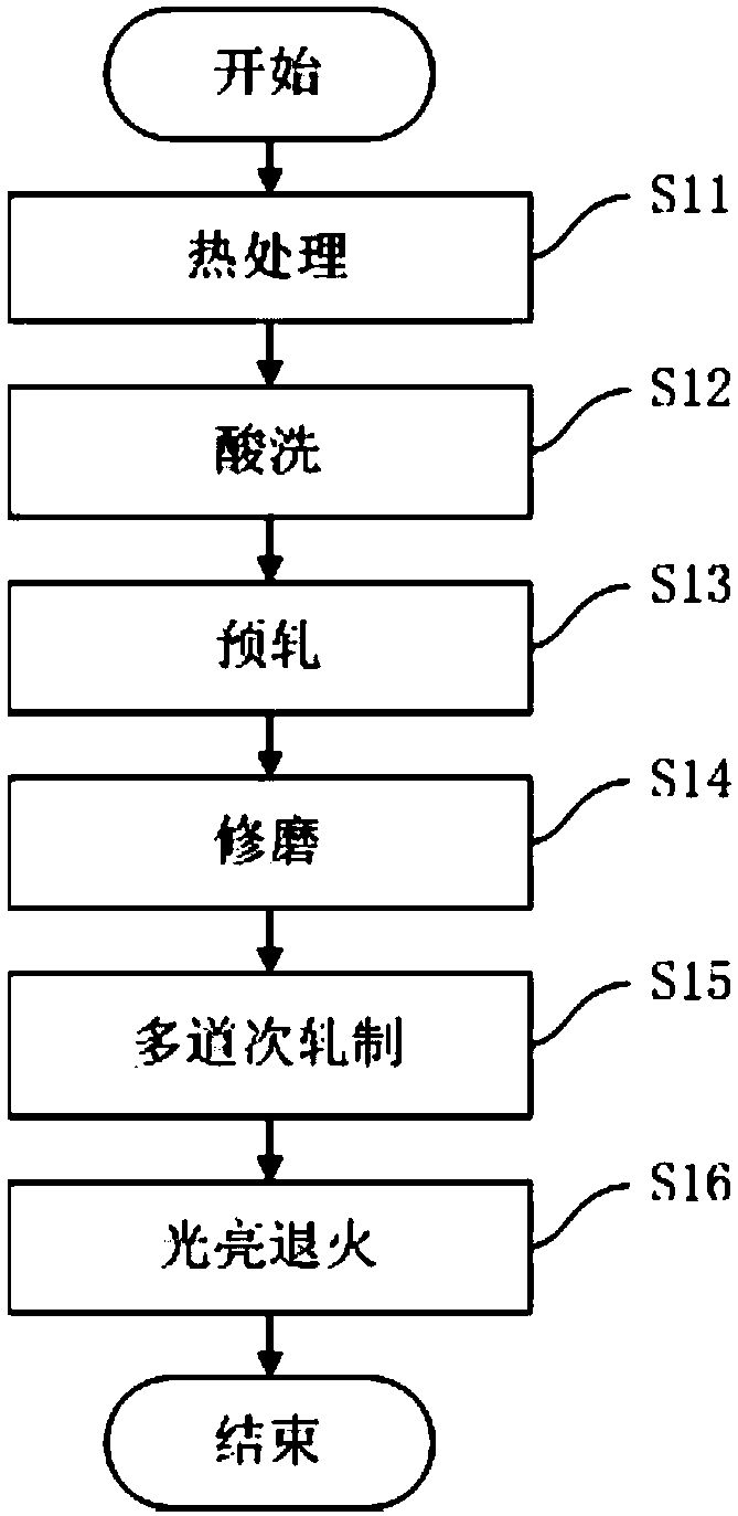 Process used for improving surface grade of 300-series stainless steel BA plate