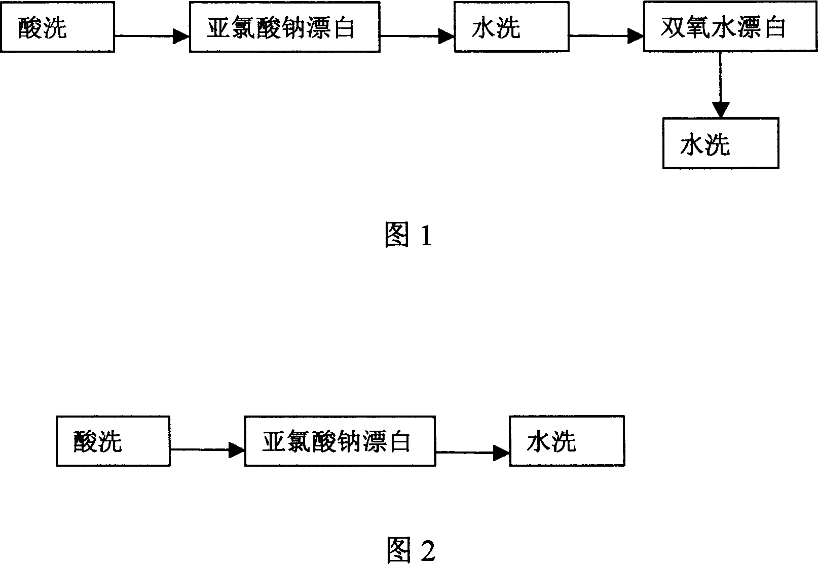 Stabilizer for use in sodium chlorite degumming and bleaching of flax and its preparation method and application