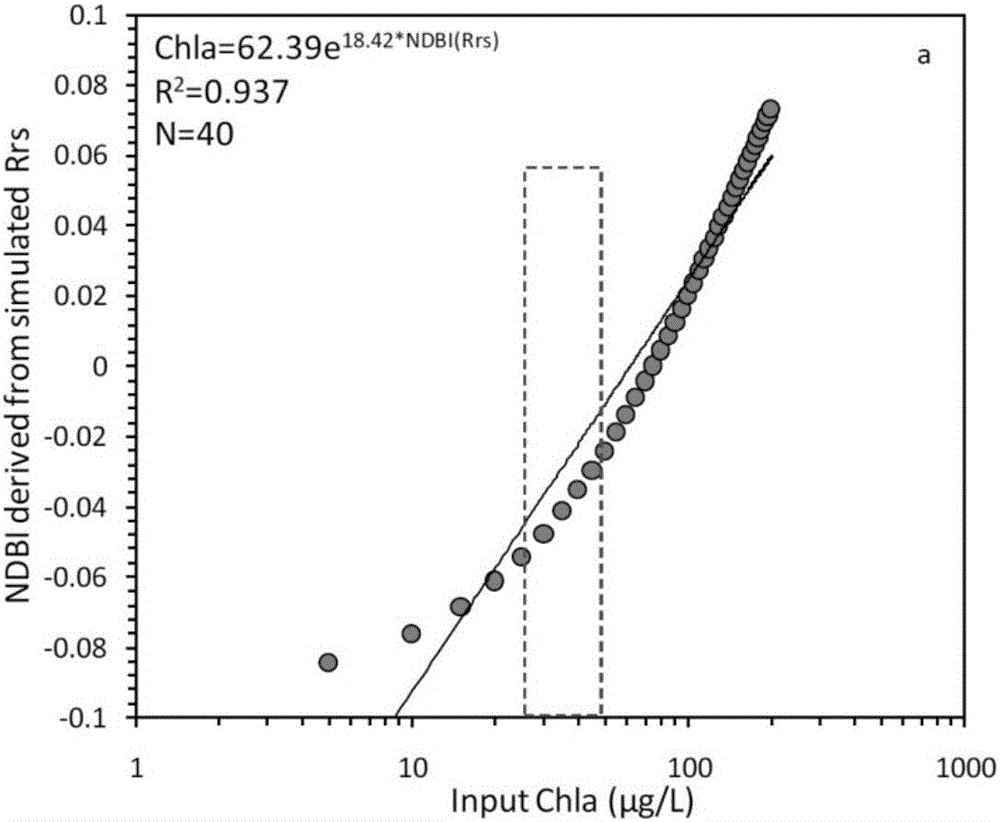 A MODIS satellite high-precision monitoring method for chlorophyll-a in eutrophic lake water