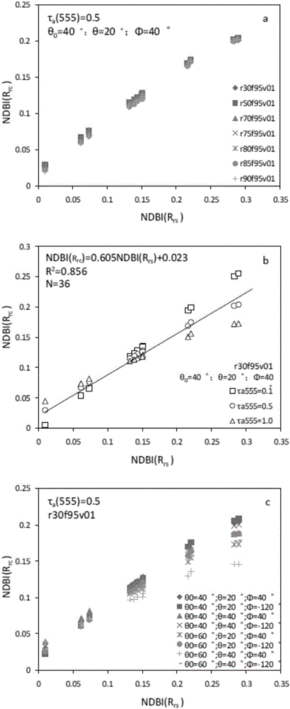 A MODIS satellite high-precision monitoring method for chlorophyll-a in eutrophic lake water