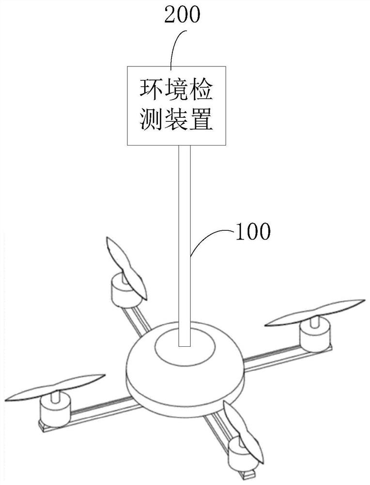 Unmanned aerial vehicle environment parameter acquisition device, unmanned aerial vehicle equipment and system