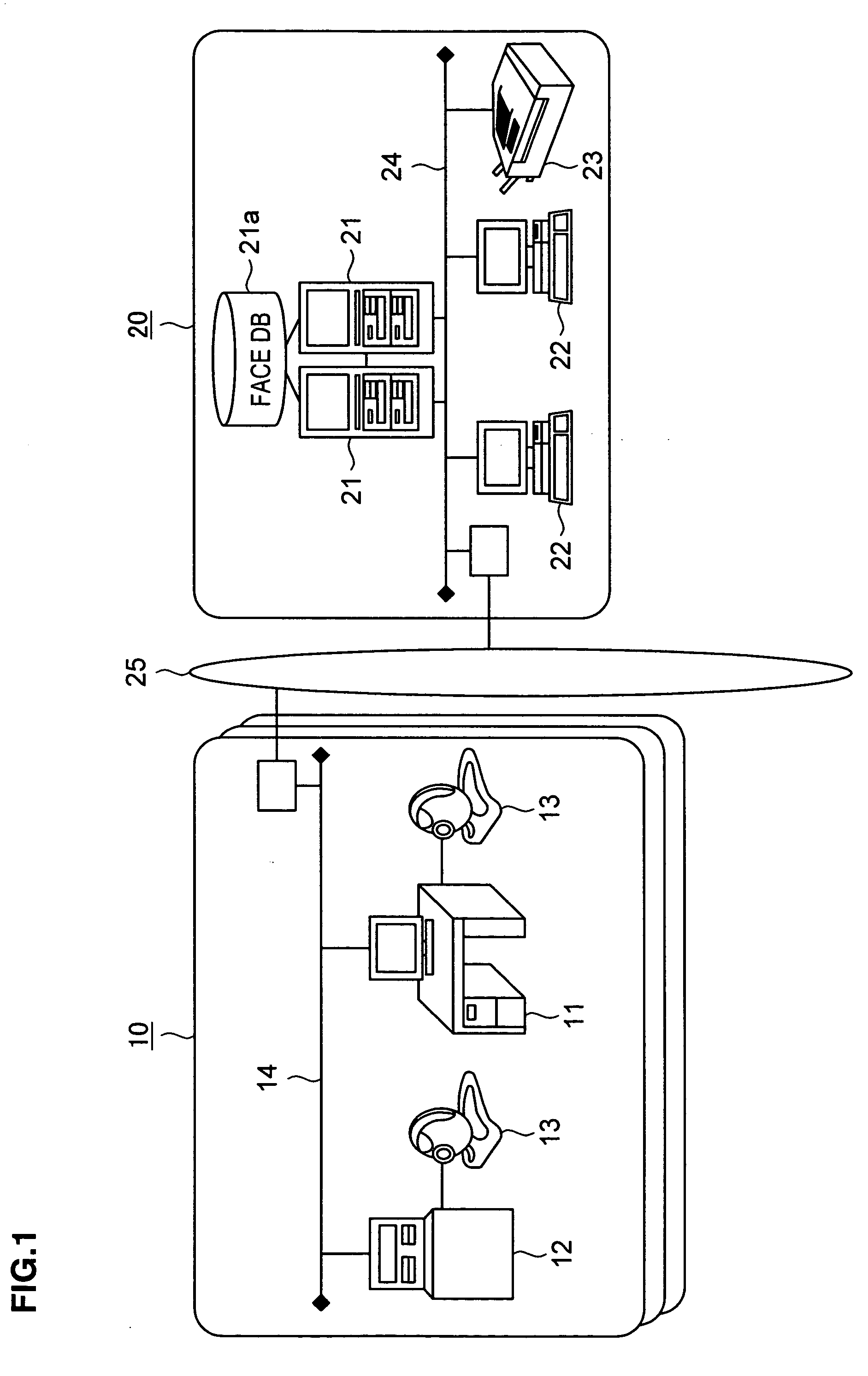 Identification system using face authentication and consumer transaction facility