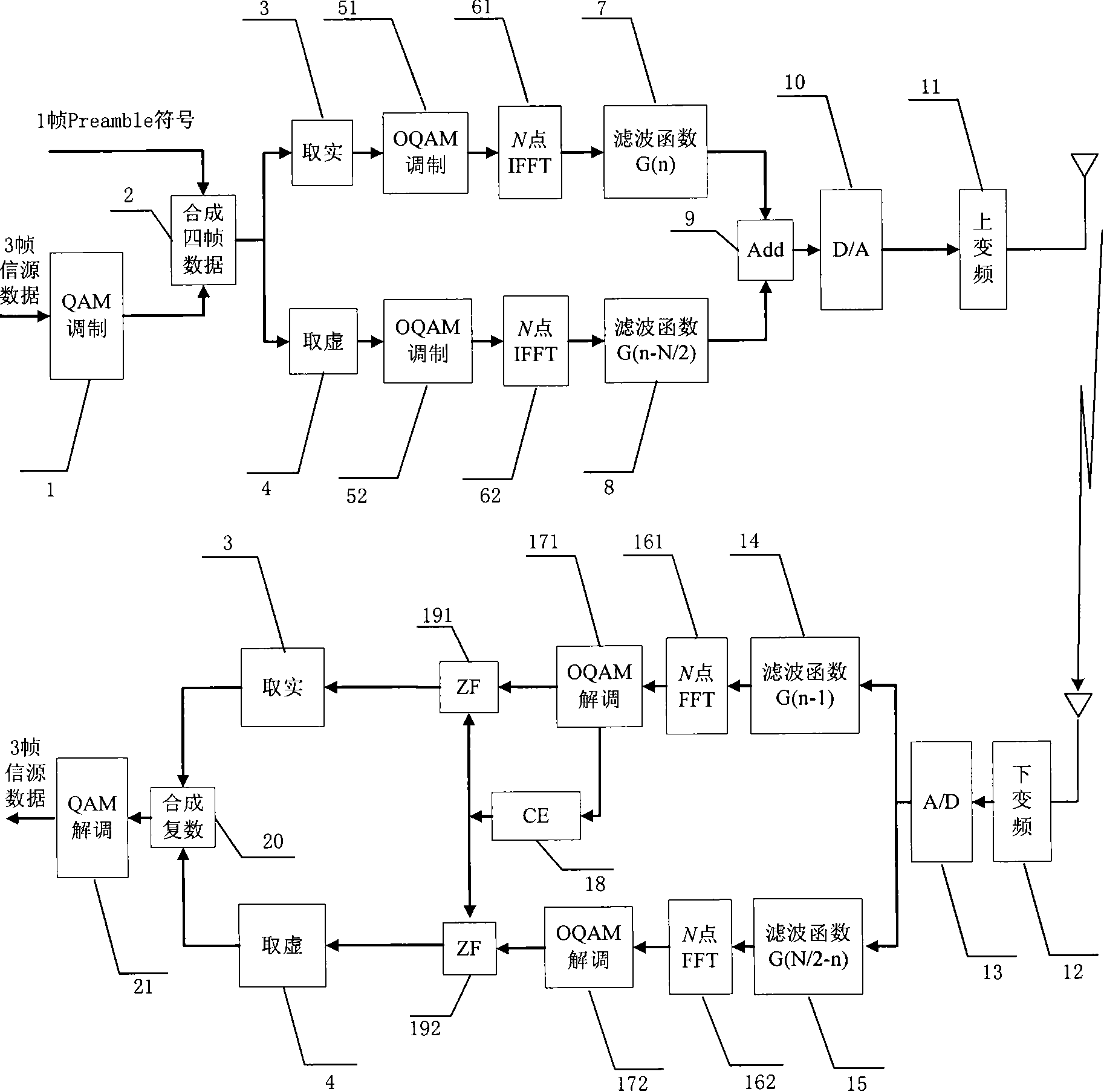 Channel estimation method of OFDM/OQAM system