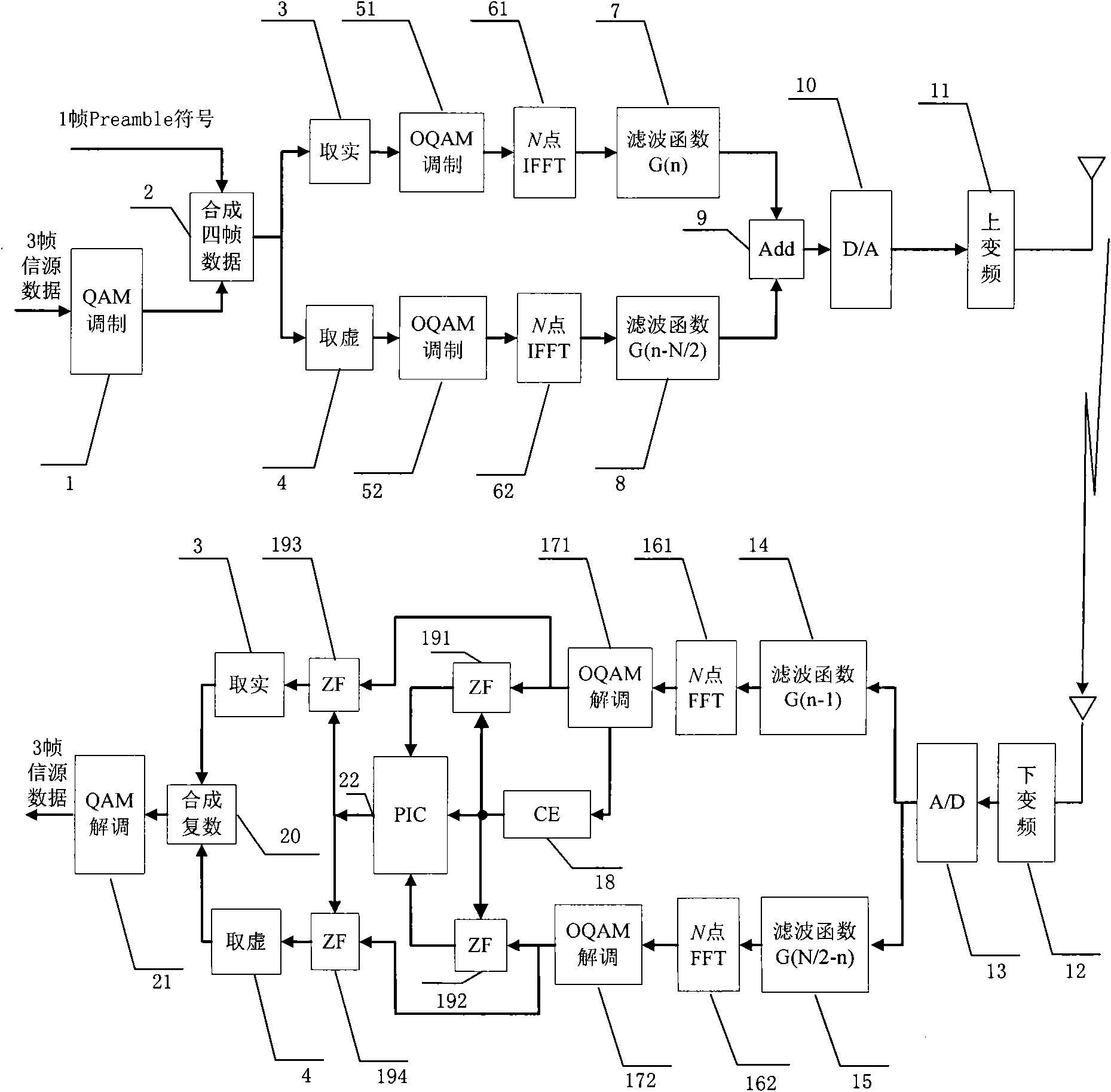 Channel estimation method of OFDM/OQAM system